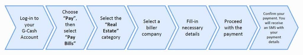 Gcash Payment Steps for SMDC Properties