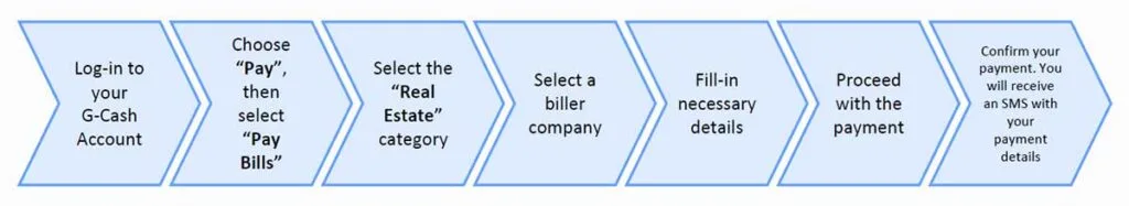 Gcash Payment Steps for SMDC Properties